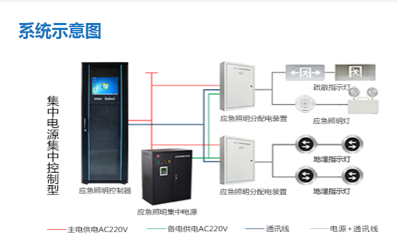 智能疏散指示系統(tǒng)