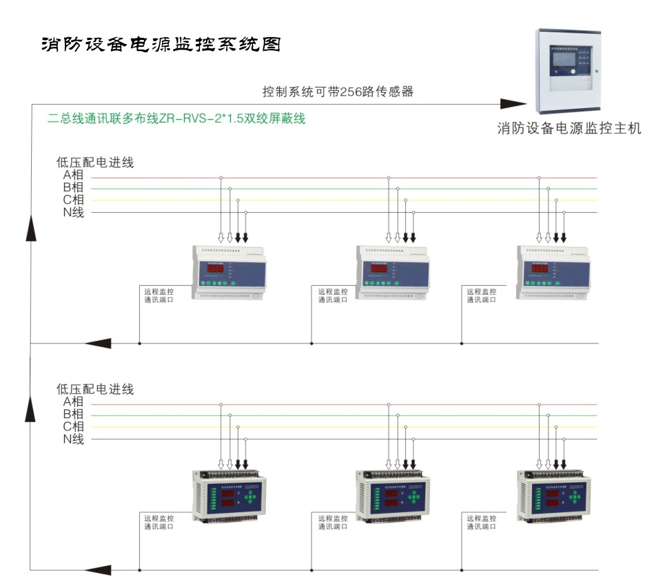 消防設備電源監(jiān)控系統(tǒng)圖